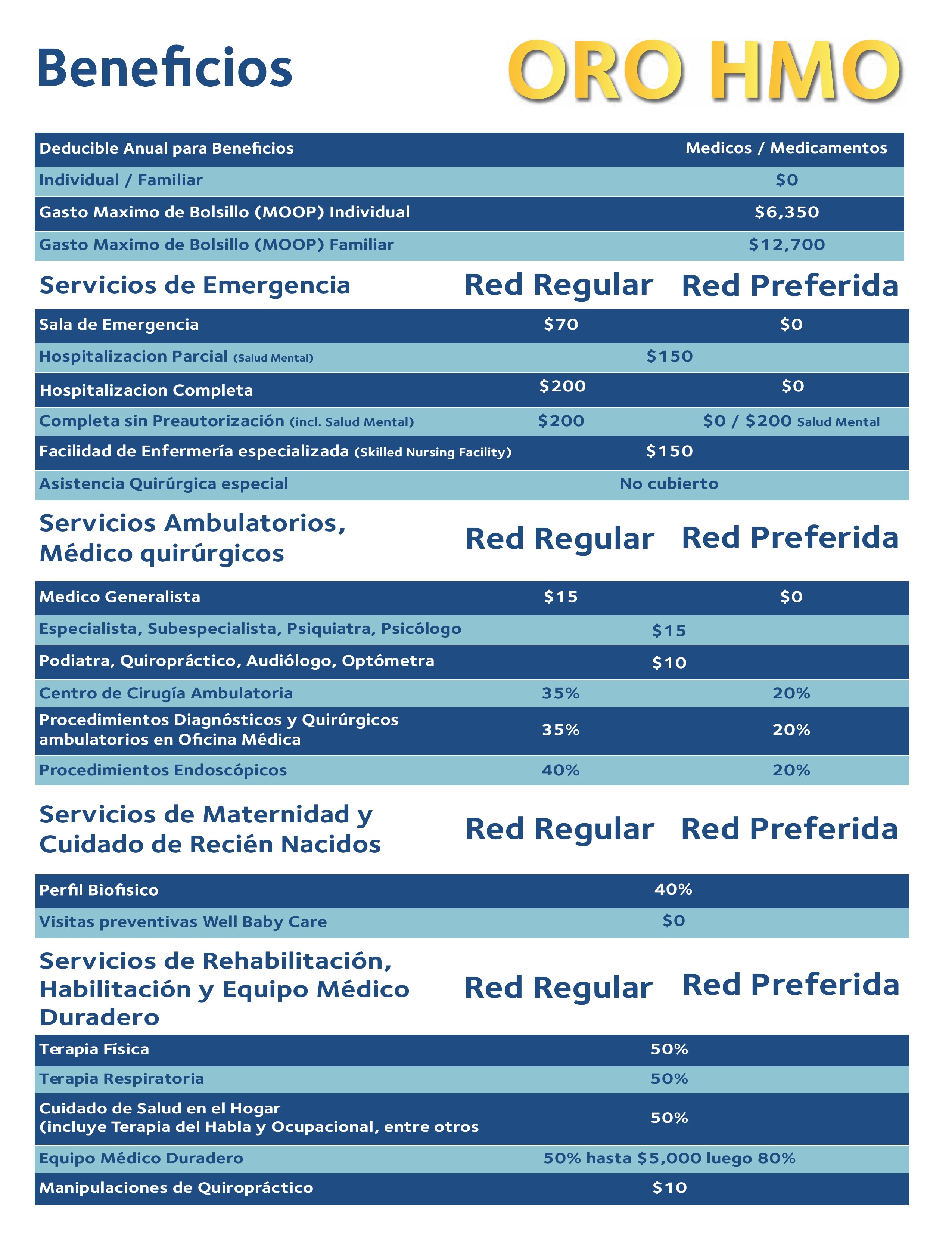 ORO HMO — página 1 de 2