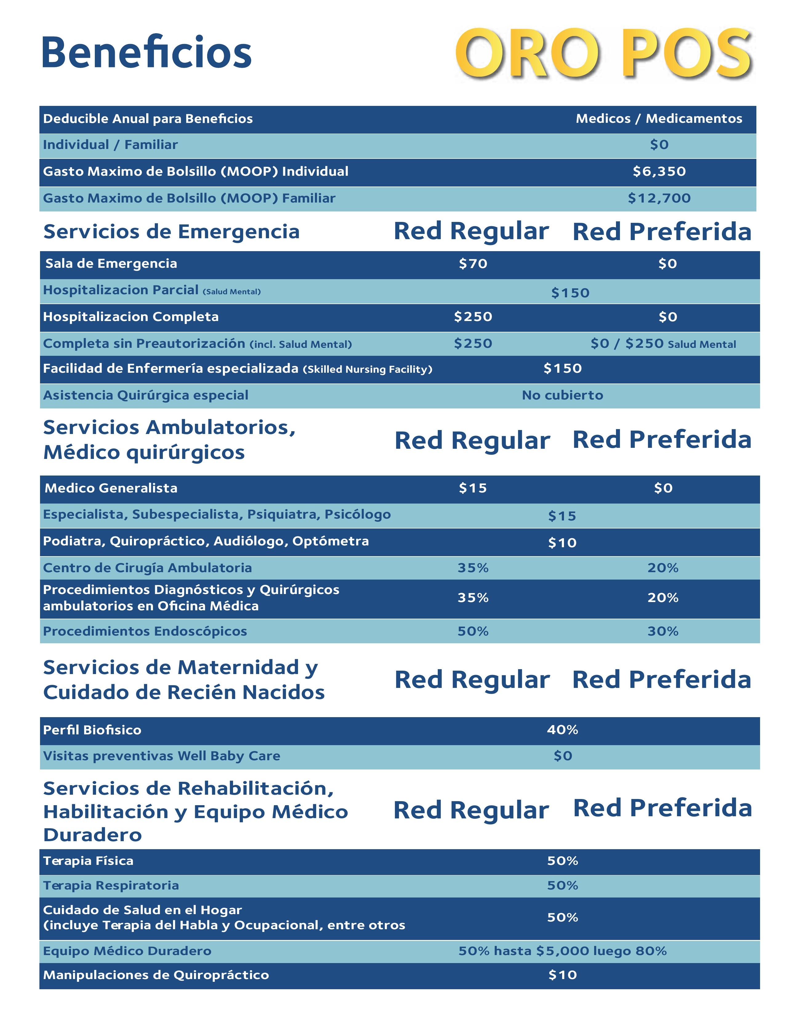 ORO POS — página 1 de 2