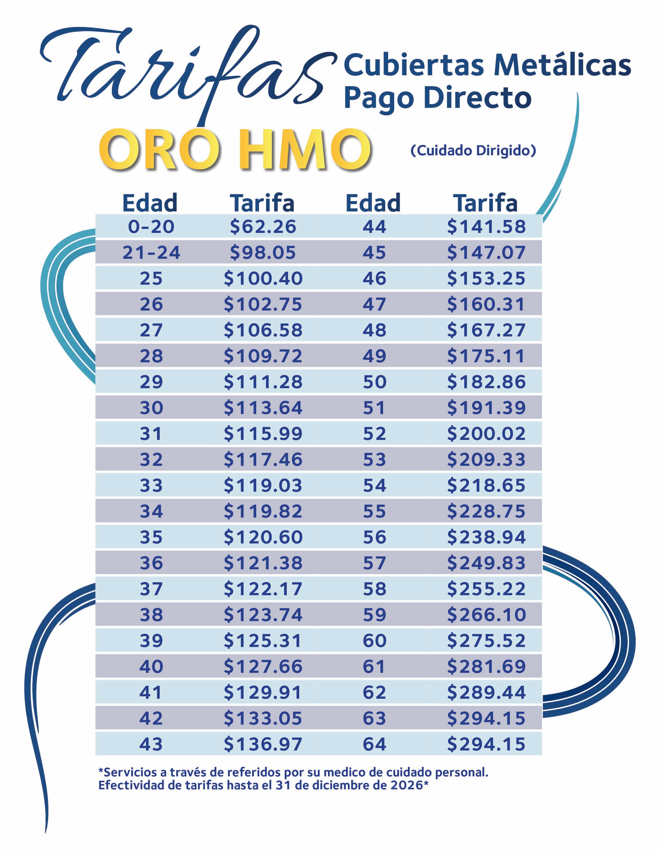 Tarifas ORO HMO por edad